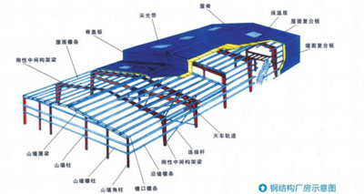 钢结构厂房
